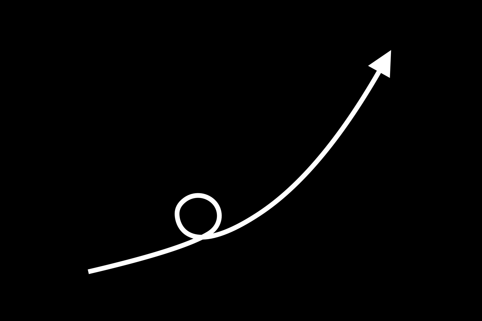 Why we only take on long-term software partnerships